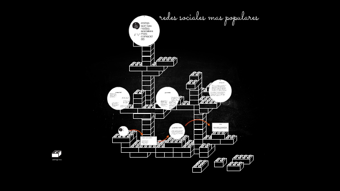 redes sociales mas populares by pablo martinez perez on Prezi