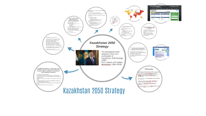 Kazakhstan 2050 Strategy by Magdalena Olajossy