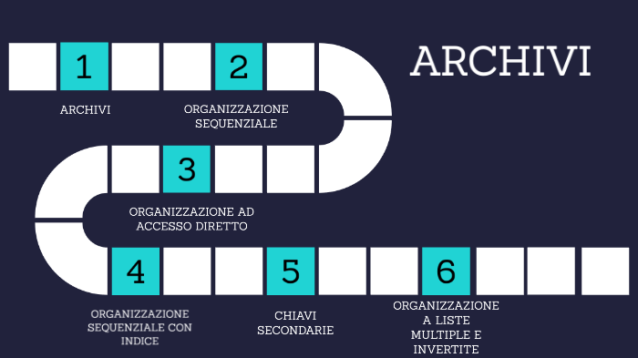 ARCHIVI by matteo paulis on Prezi