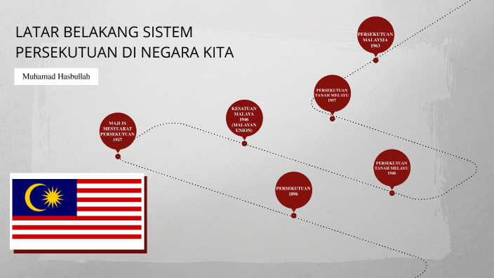 Latar Belakang Sistem Persekutuan di Negara Kita by Lah Mohd Hatta on Prezi