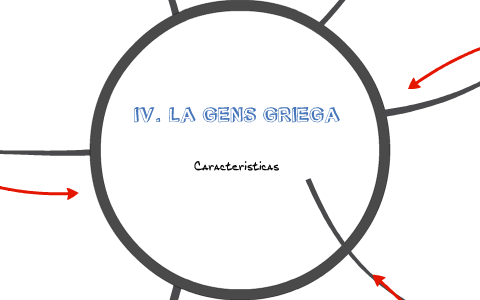 La Gens Griega By On Prezi