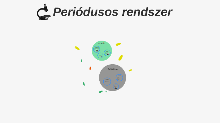 Periódusos rendszer by Bleicher Csilla on Prezi