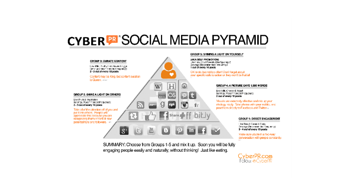 Social Media Pyramid by Scott Adam