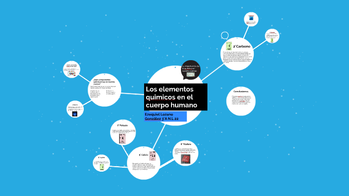 Los elementos quimicos en el cuerpo humano by Ezequiel Lozano on Prezi
