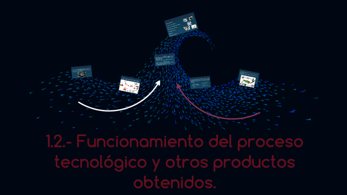 1.2.- Funcionamiento del proceso tecnológico y otros product by oscar