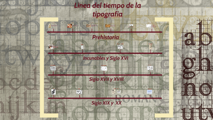 Linea del tiempo de la tipografia by Jhan Candela Uribe on Prezi