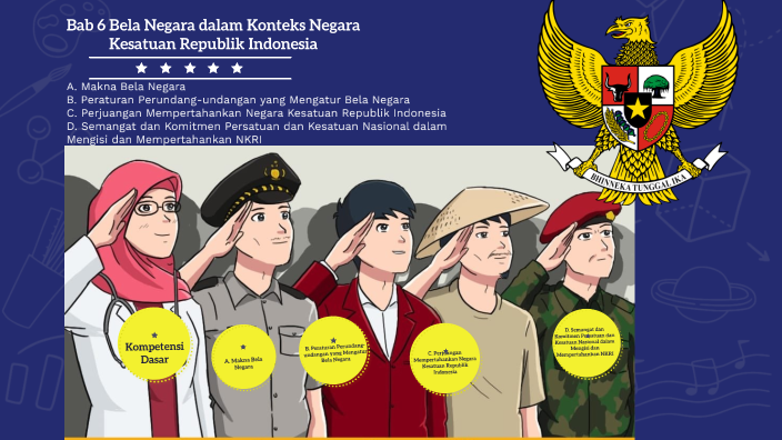 Ppkn Kelas 9 Bab 6 Bela Negara Dalam Konteks Negara Kesatuan Republik Indonesia By Imam Naufi On 1774