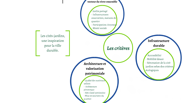 Schéma critères durabl by Marie-Alix Vaccaro on Prezi