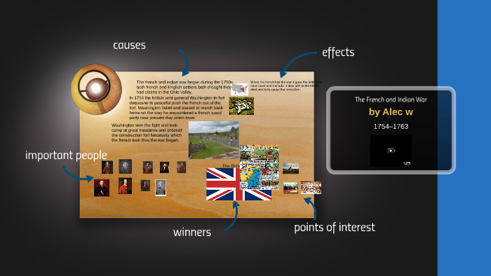 The french and indian war by Sheryl Reed on Prezi