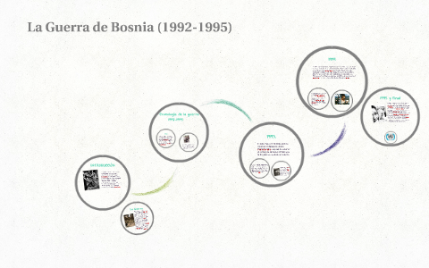 La Guerra De Bosnia (1992-1995) By On Prezi