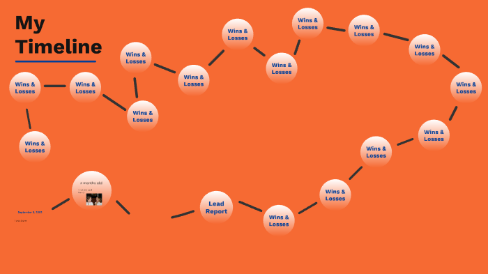 My Timeline by on Prezi