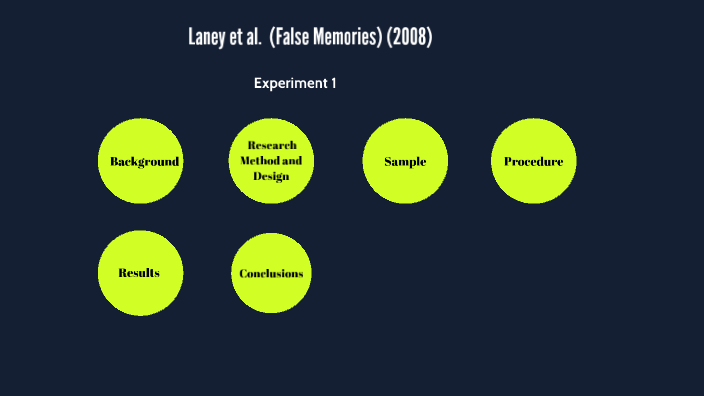 Laney et al (False Memories by Akanksh N on Prezi