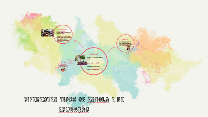 Diferentes tipos de escola e educação by Leonor Leal on Prezi
