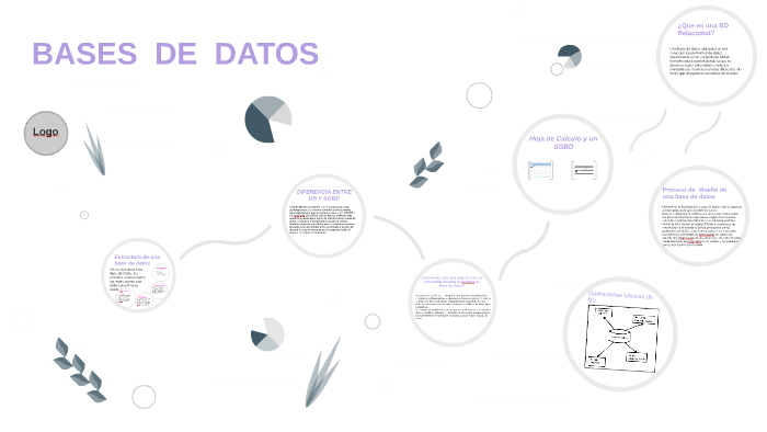BASES DE DATOS by Alejandra sanchez on Prezi