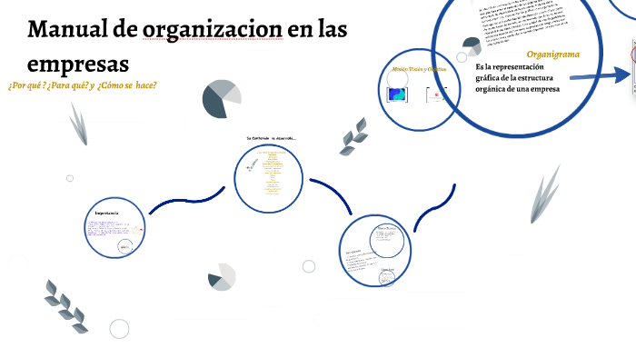 Manual de organizacion en las empresas by Alejandra Escamilla on Prezi
