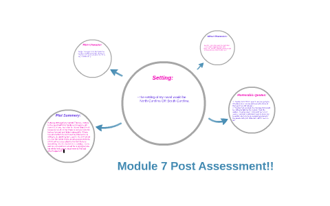 Module 7 Post Assessment!! by Shauna Taylor on Prezi