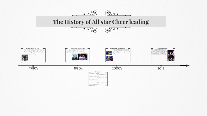 The History of All star Cheerleading by Madi Chandler on Prezi