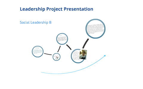 Leadership Project Presentation by Isabella Nilsson on Prezi