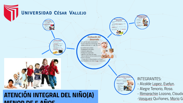ATENCIÓN INTEGRAL DEL NIÑO(A) MENOR DE 5 AÑOS by maria gracia vasquez ...
