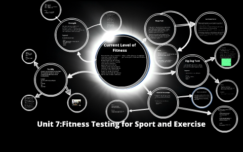 Unit 7 Fitness Testing for Sport and Exercise by Liam Wood on Prezi