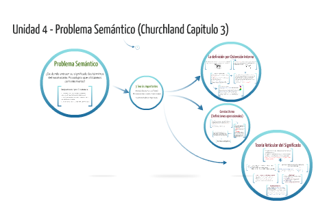 Unidad 4. Problema Semantico (Churchland) - Daniel E. Montivero by ...