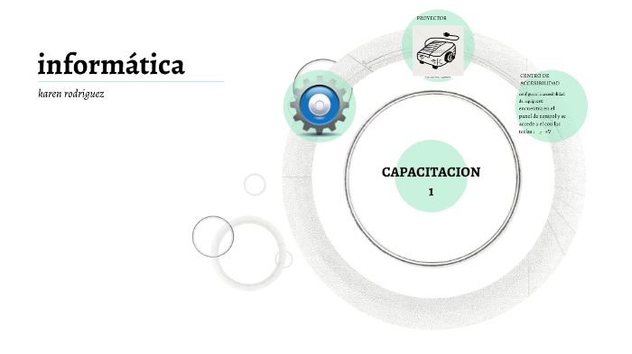 capacitación 1 by carla perez on Prezi