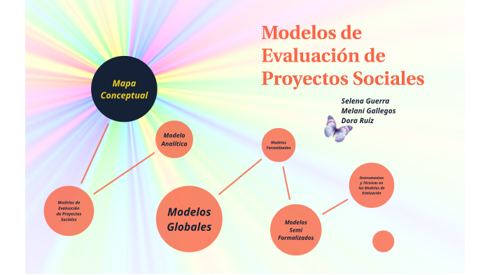 Modelos De Evaluación De Proyectos Sociales By Selena Guerra On Prezi 2169