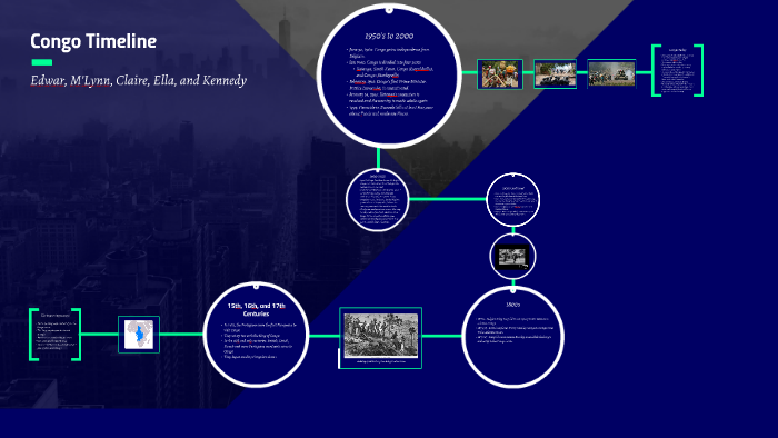 Congo Timeline By Claire Homan On Prezi Congo Timeline By Claire Homan On Prezi
