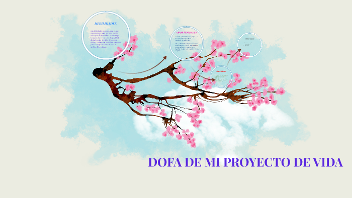 DOFA DE MI PROYECTO DE VIDA by ingrid tatiana salazar arambulo on Prezi
