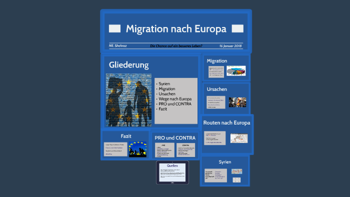 Migration Nach Europa By Shehroz Ahmed On Prezi Next