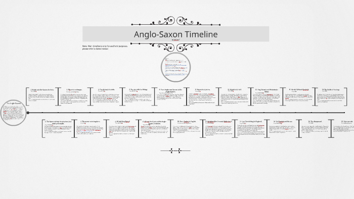 Anglo-Saxon Timeline By Milana T On Prezi