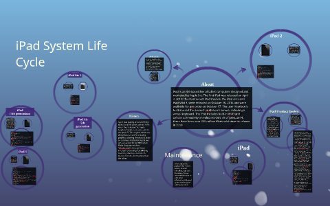 iPad System Life Cycle by ranier justin pechardo on Prezi