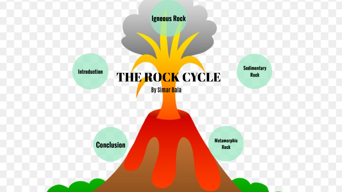Simar Bala - The Rock Cycle Presentation by Jasneet Bala