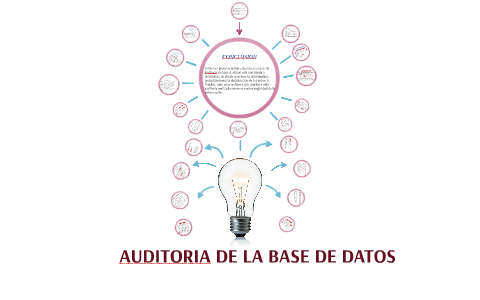 AUDITORIA DE LA BASE DE DATOS by Manuel Justiniano on Prezi