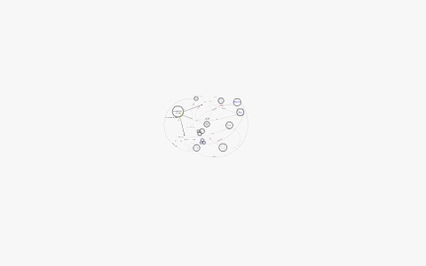 concept map by brook b on Prezi