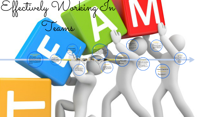 Managing Successful Teams by Tatiana A. on Prezi