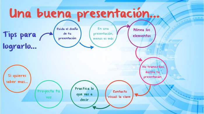 Una Buena Presentacion by Franco Olivella on Prezi