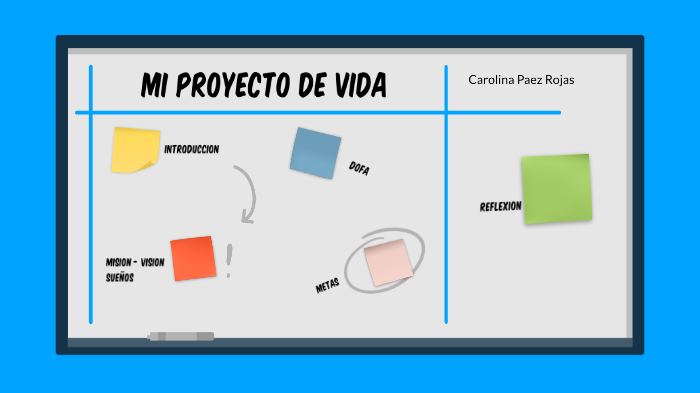 Proyecto de Vida by Leidy Carolina PAEZ ROJAS on Prezi