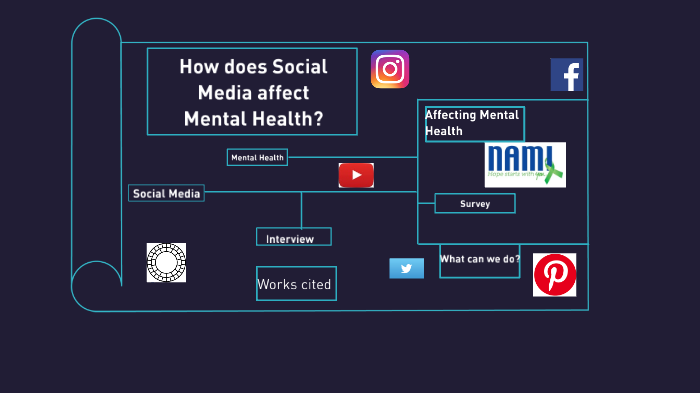 How Does Social Media Affect Mental Health By Anneleise Rollins On Prezi