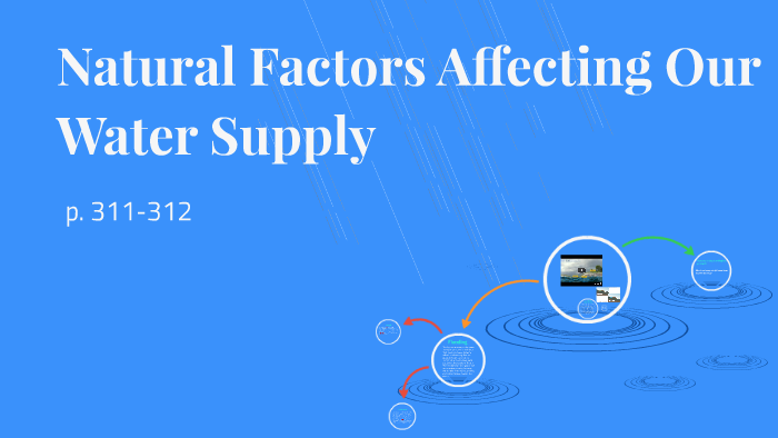 Natural And Human Factors Affecting Our Water Supply