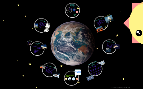 NASA Space Shuttles by Cece McCready on Prezi