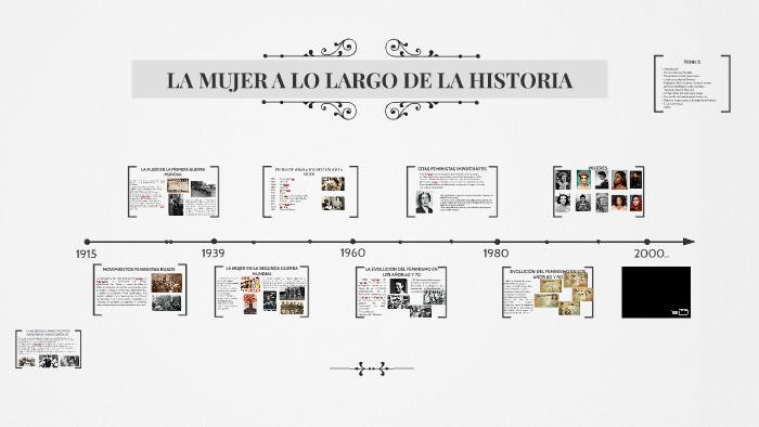 La Mujer A Lo Largo De La Historia By On Prezi 