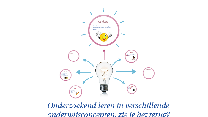 Onderzoekend leren binnen de onderwijsconcepten by Susanna van de Ven