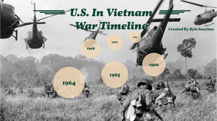 U.S. In Vietnam War TImeline By Kyle Sanchez