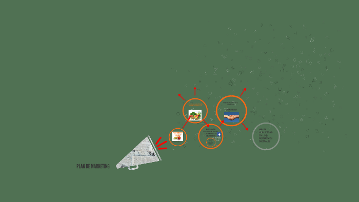 PLAN DE MARKETING by JAVIER LORENZO on Prezi