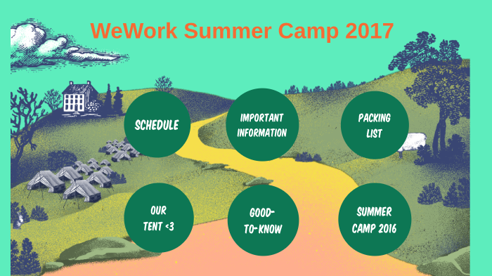 Wework Summer Camp 2017 By Vivilya Salim On Prezi Next