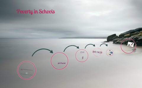 Poverty in Schools by Chloe Skelly on Prezi