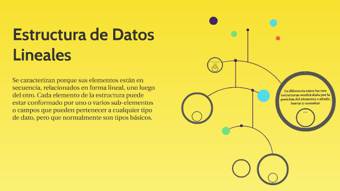 Estructura de Datos by Erick López Villegas on Prezi