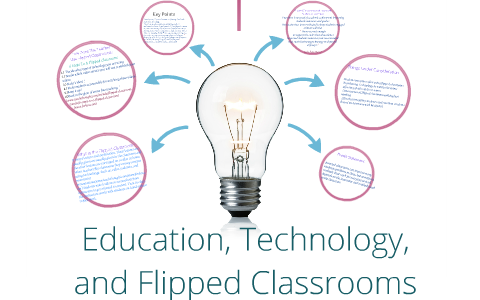 Education,Technology, and Flipped Classrooms by Kayla Bailey on Prezi