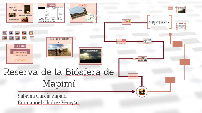 Reserva de la Biosfera de Mapimi by Sabrina García on Prezi